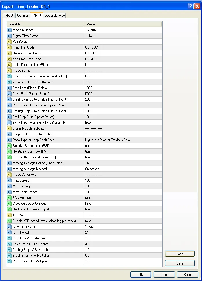 JPY 크로스 트레이딩을 위한 Yen Trader 소개