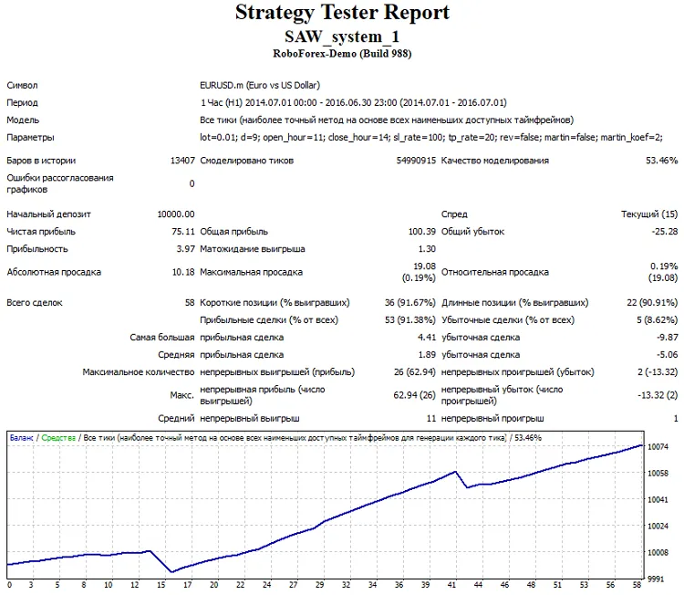 SAW_system_1: 메타트레이더 4용 시스템 트레이딩 EA