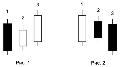 MT5에서 사용할 수 있는 간단한 3 내부 패턴 EA 소개