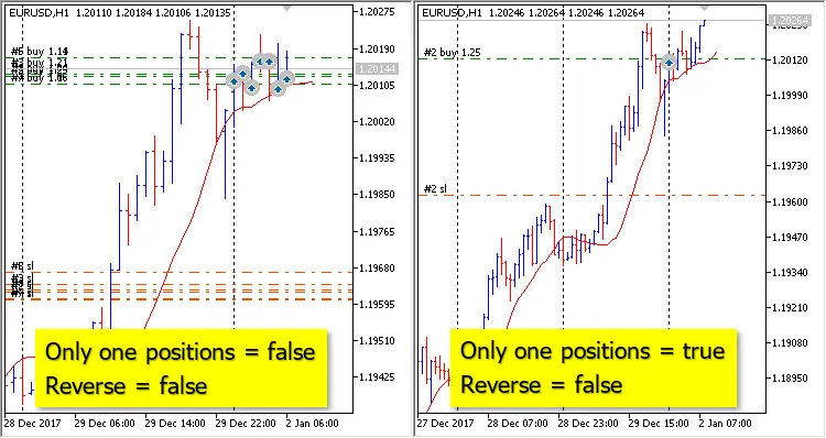 MA Trend 2: 메타트레이더 5를 위한 시스템 트레이딩 전문가