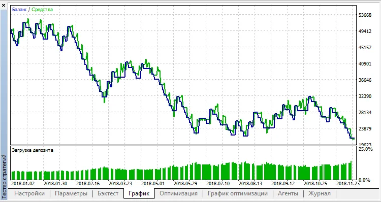 메타트레이더 5를 위한 백킥 EA: 효과적인 시스템 트레이딩
