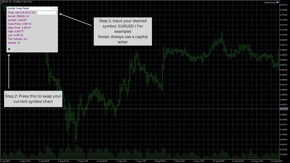 Panel Pertukaran Simbol: Solusi Praktis untuk Trader MetaTrader 5