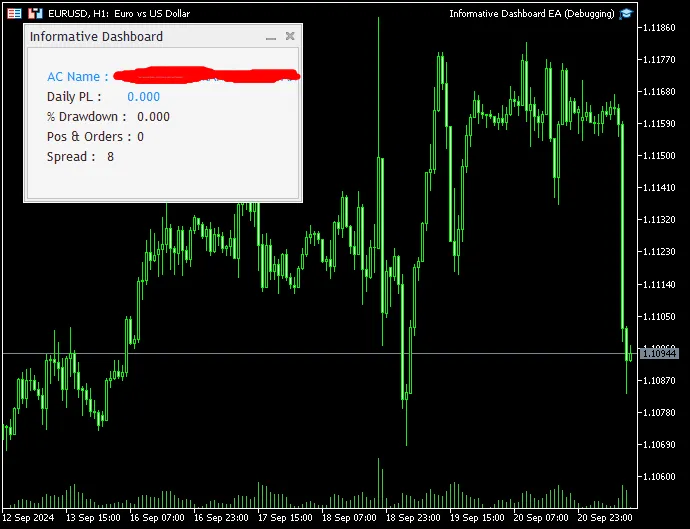Cara Membuat Dashboard Panel Informasi di MetaTrader 5