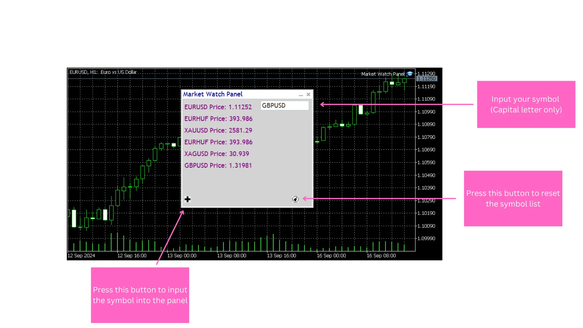 Panel Utilitas Market Watch: Alat Canggih untuk MetaTrader 5