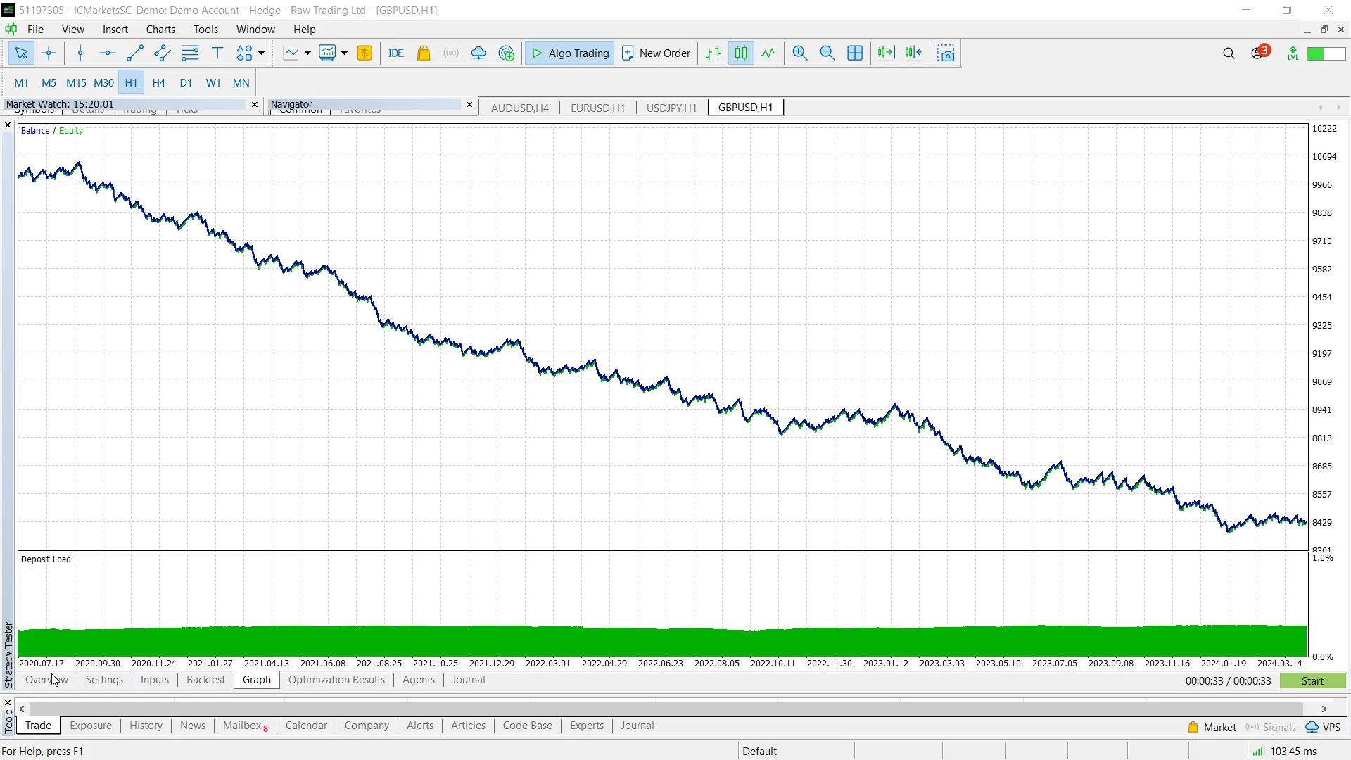 이동 평균 크로스오버: 마틴게일 기능 유무에 따른 EA 활용법
