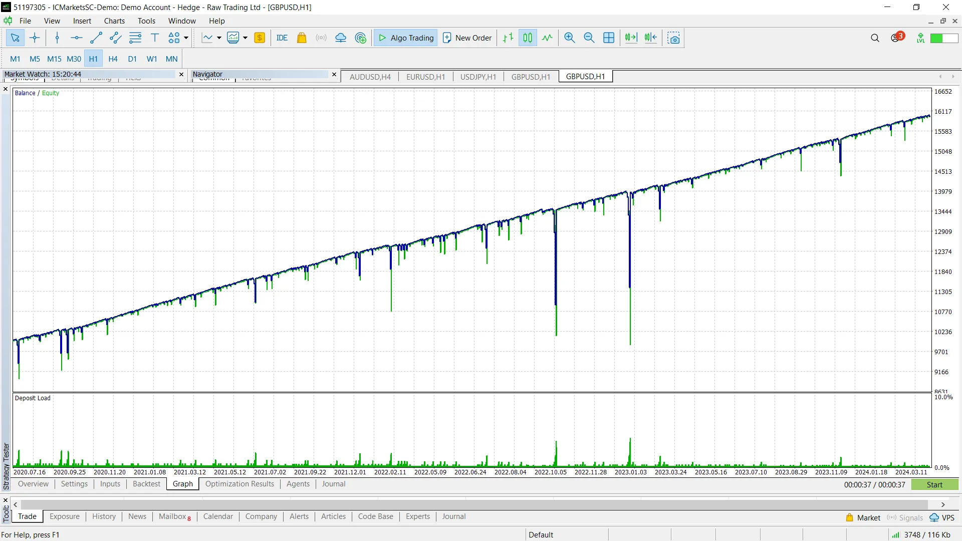 마틴게일 있는 이동 평균