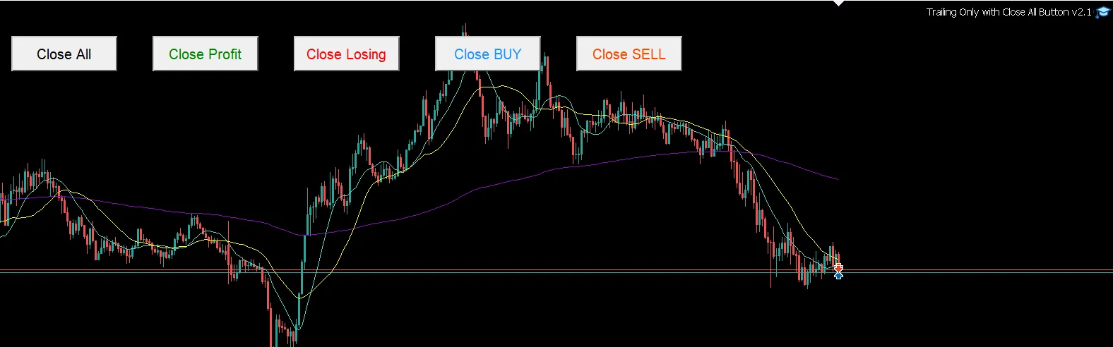 메타트레이더 5를 위한 자동 매도 및 이익 실현 시스템 트레이딩