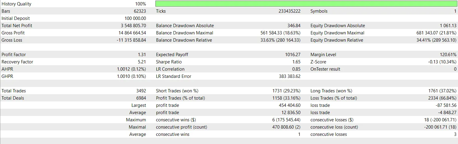 USDJPY terugtestresultaten USDJPY terugtestresultaten