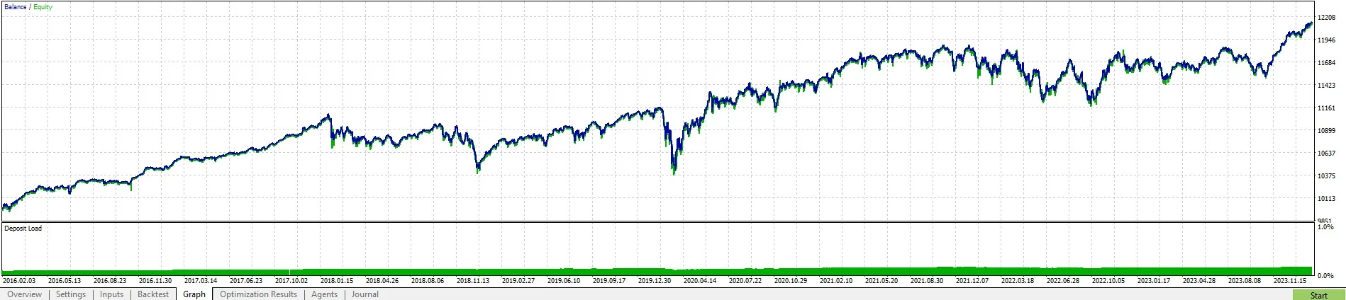 Test d'Indices - Système Trading pour MetaTrader 5