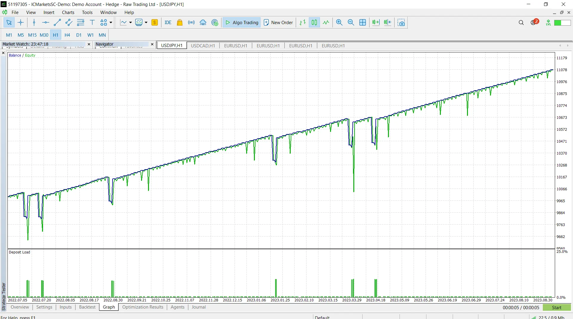 मार्टिन गेल ब्रेकआउट ट्रेंडिंग सिस्टम - MT5 के लिए एक्सपर्ट एडवाइजर