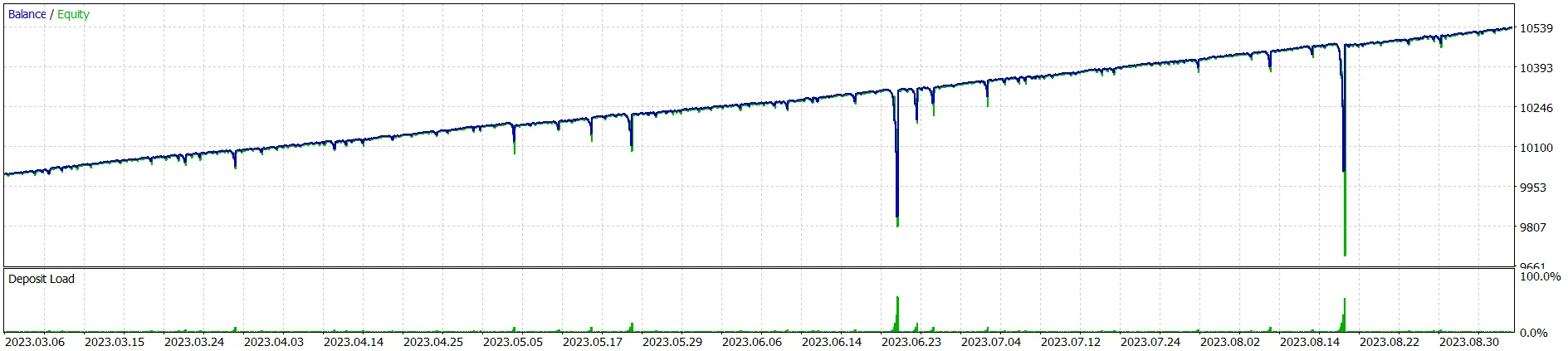 RSI और मार्टिंगेल पर आधारित ट्रेडिंग सलाहकार - MetaTrader 5 के लिए