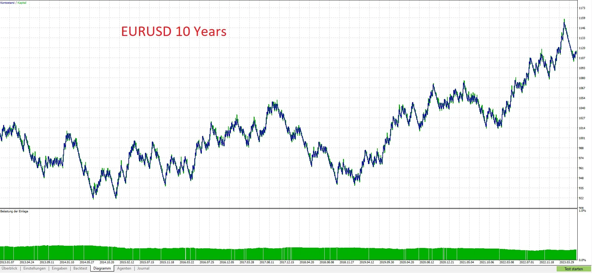 RectangleTest: O EA Ideal para MetaTrader 5