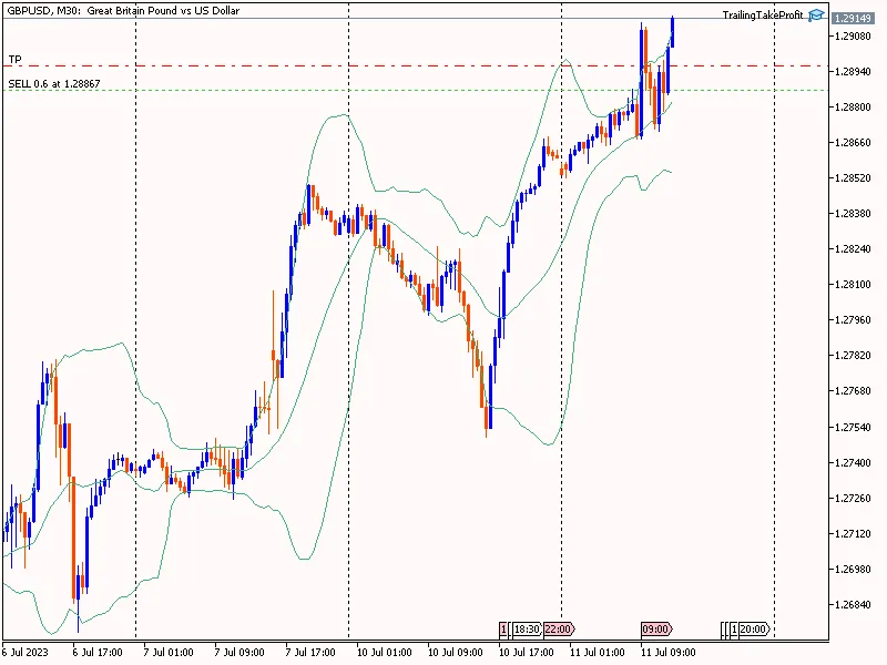 Konsep Baru: Trailing Take Profit untuk MetaTrader 5