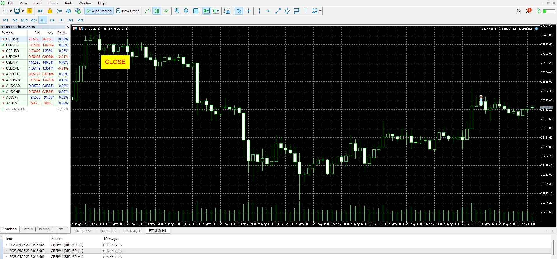 Tutup Posisi Berdasarkan Ekuiti - Panduan untuk MetaTrader 5