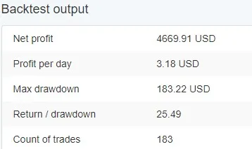 오지 서퍼 - 메타트레이더 5를 위한 EA 소개