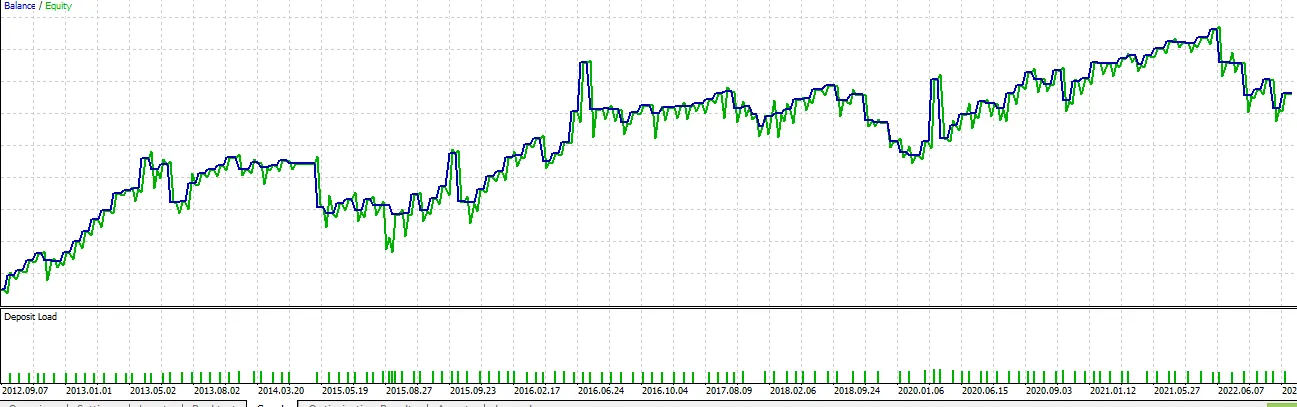 กราฟการซื้อขาย
