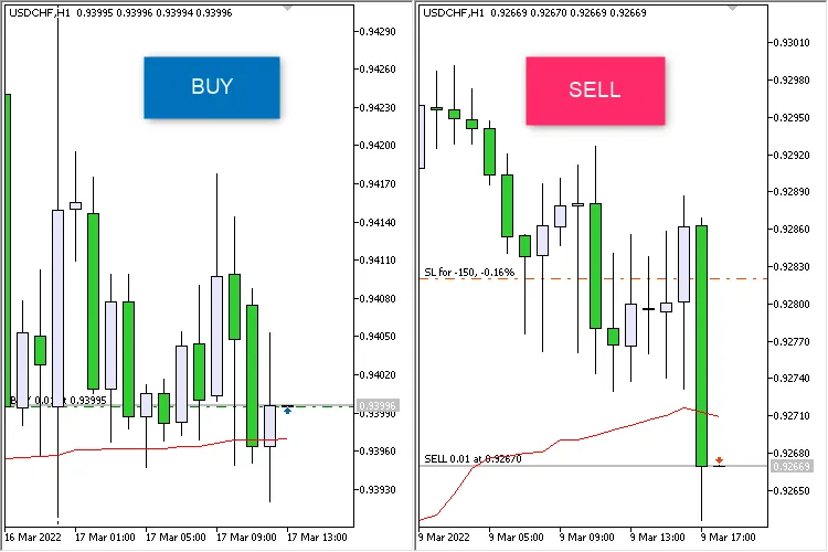 iVIDyA Simple: 메타트레이더 5를 위한 스마트한 EA