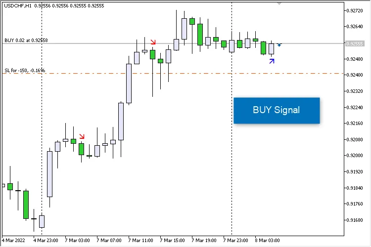 OsMA 4색 화살표 EA: MetaTrader 5를 위한 최고의 트레이딩 도구