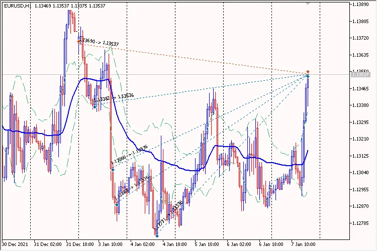 MetaTrader 5를 위한 VIDYA N Bars Borders 마틴게일 EA 소개