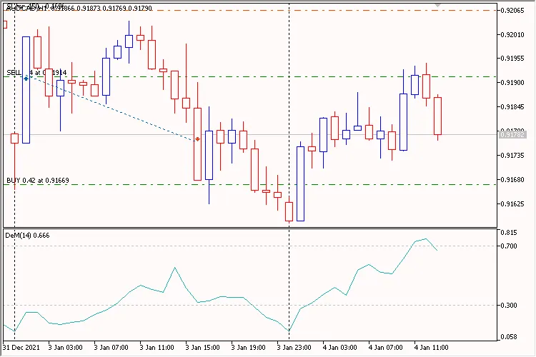 DeMarker Pending 2: 메타트레이더 5를 위한 최적의 시스템 트레이딩 도구