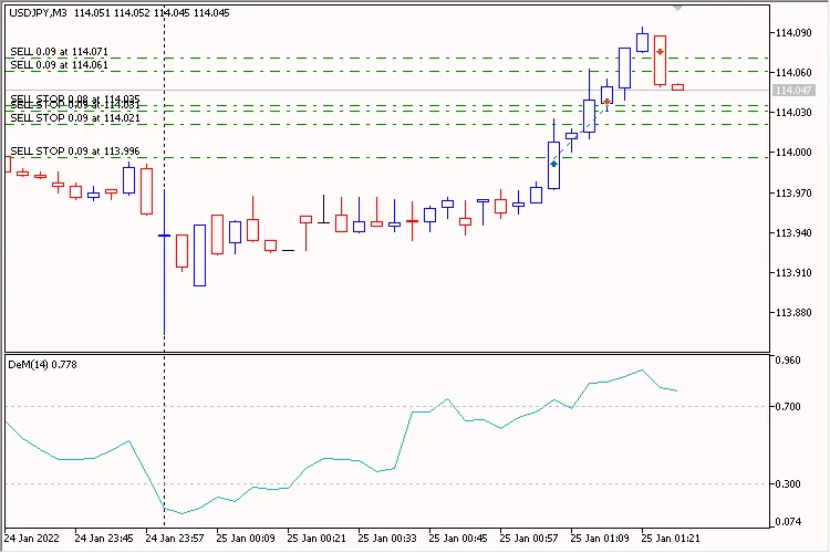DeMarker 대기 주문 EA: 메타트레이더 5에서 활용하기