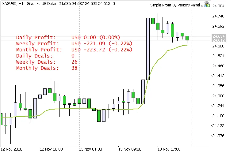 메타트레이더 5를 위한 단순 이익 기간 패널 2 확장판