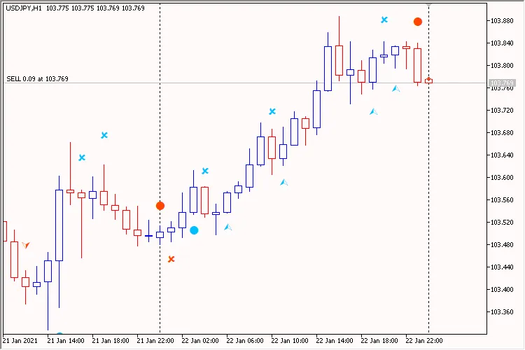 PriceChannel_Signal_v2 EA: Il tuo alleato per MetaTrader 5