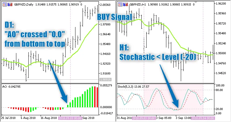 Day Trading PAMXA: A Estratégia Eficiente para MetaTrader 5