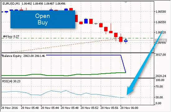 RSI EA v2: O Expert Advisor Ideal para MetaTrader 5