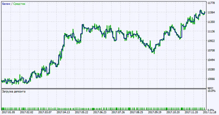 Fig.2. Grafico dei risultati dei test. Fig.2. Grafico dei risultati dei test.