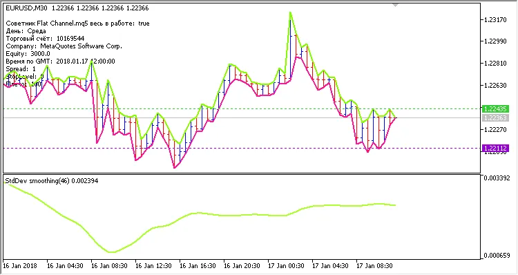 Canal Lateral: O EA que Transforma sua Experiência no MetaTrader 5
