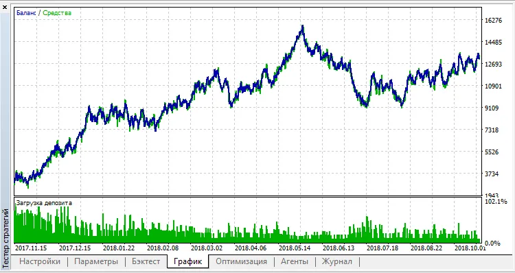 Flat Channel Flat Channel