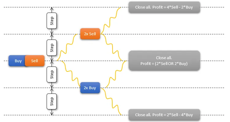 Tunnel gen4: Sistema de Trading para MetaTrader 5