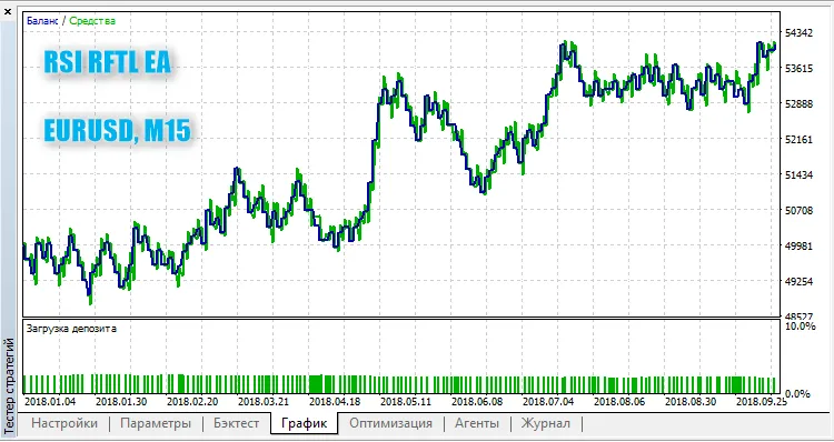 EA RSI RFTL: Um Sistema de Trading para MetaTrader 5