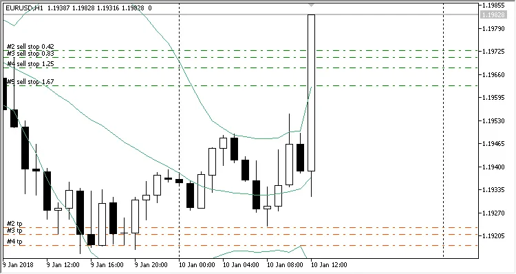 ScalpWiz 9001: O Melhor EA para MetaTrader 5 para Traders