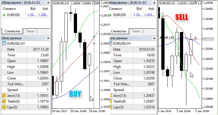 Alligator Simple v1.0 - मेटाट्रेडर 5 के लिए एक बेहतरीन सिस्टम ट्रेडिंग
