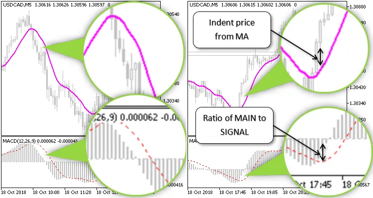 MA MACD पोजीशन एवरेजिंग - MetaTrader 5 के लिए सिस्टम ट्रेडिंग