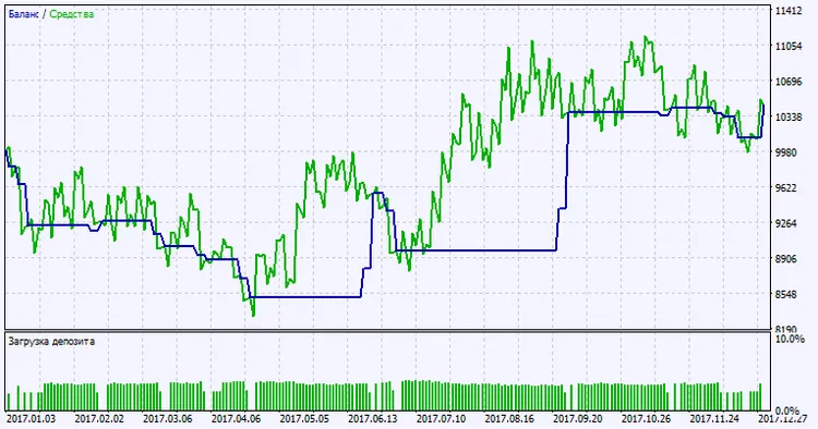चित्र 2. परीक्षण परिणाम चार्ट
