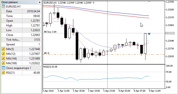 Bago EA: MetaTrader 5 के लिए एक बेहतरीन ट्रेडिंग सिस्टम