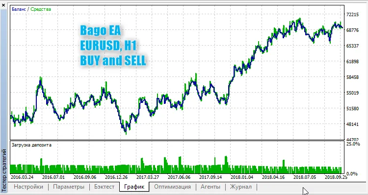 Bago EA Buy and Sell