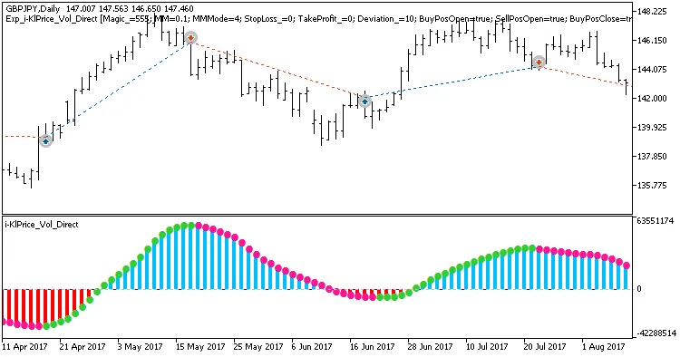 i-KlPrice_Vol_Direct: MetaTrader 5 के लिए एक शानदार ट्रेडिंग सिस्टम
