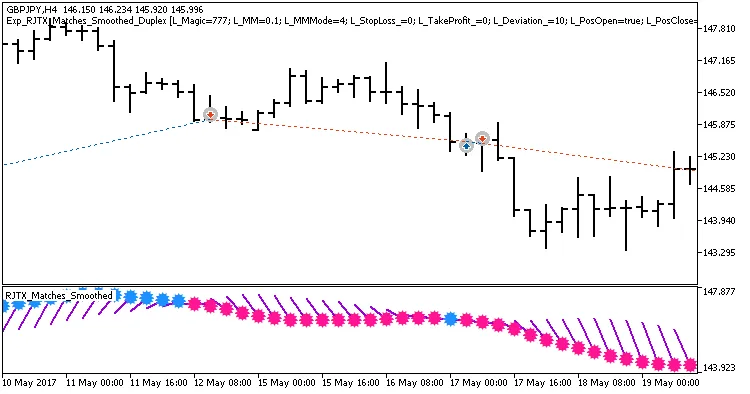 图1. 对称设置下的示例交易。