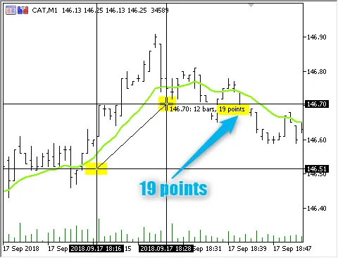 Two PerBar: un Asesor Experto para MetaTrader 5