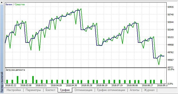Probe: Asesor Experto para MetaTrader 5