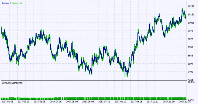 Hasil pengujian grafik