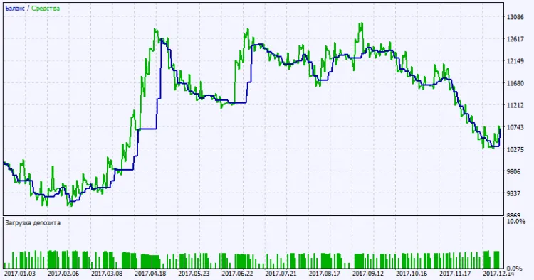 Fig. 2. Gráfico de resultados de la prueba Fig. 2. Gráfico de resultados de la prueba