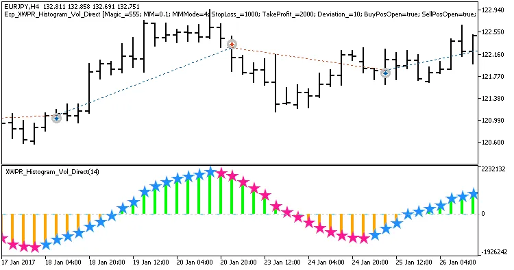 Sistema de Trading con XWPR_Histogram_Vol_Direct para MetaTrader 5