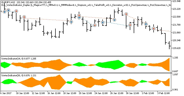 图3. 非对称设置下的交易示例
