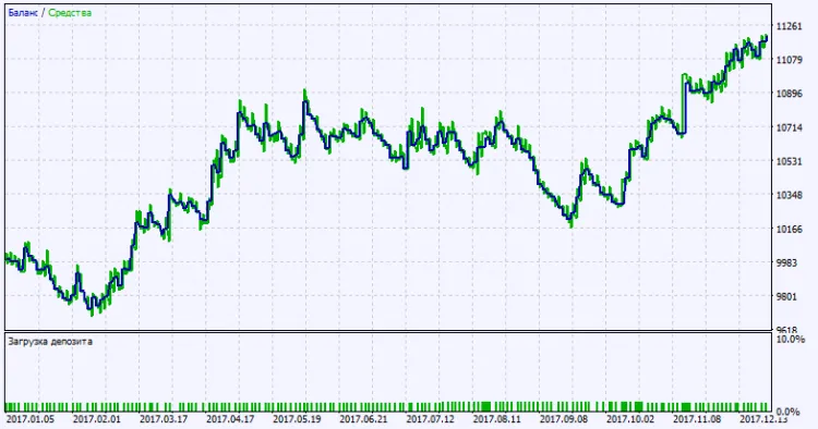 Fig. 2. Gráfico de resultados de las pruebas Fig. 2. Gráfico de resultados de las pruebas