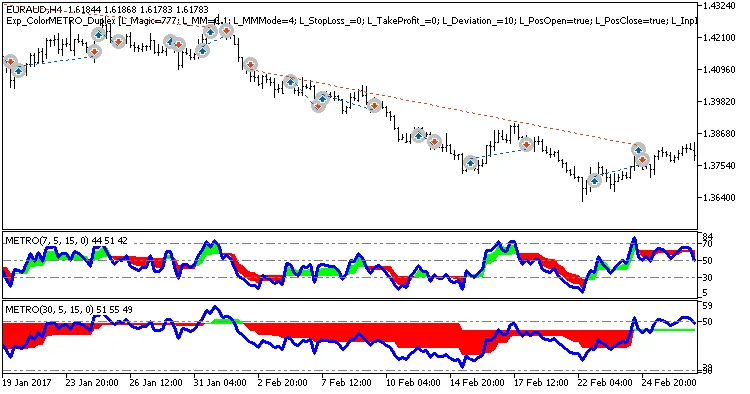 Fig. 3. Ejemplos de operaciones con configuraciones no simétricas Fig. 3. Ejemplos de operaciones con configuraciones no simétricas